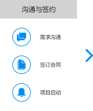 大尚網(wǎng)絡(luò)網(wǎng)站建設(shè)、大尚網(wǎng)絡(luò)軟件開發(fā)